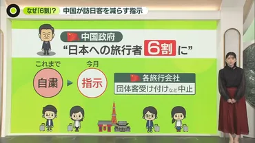 解説】中国が訪日客を減らす指示…なぜ「6割」？（2025年12月25日 ...