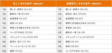 投資力がありそうな俳優」トップは鈴木亮平 「結婚相手に求める ...