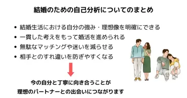 結婚に自己分析が必要なのはなぜ？シートを使ったやり方を徹底 ...
