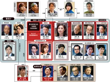 作品情報‖劇場版「緊急取調室 THE FINAL」