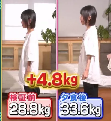 大食いタレントの体重検証！なぜ痩せてる？驚きの結果と真相に迫る！おごせ綾さんの体重28.8kg！大食いタレントの驚くべき食生活とは？