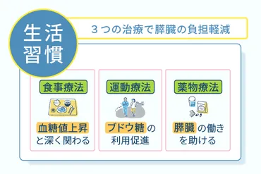 糖尿病を治すには生活習慣の改善が欠かせない!正しい方法で寛解を目指す
