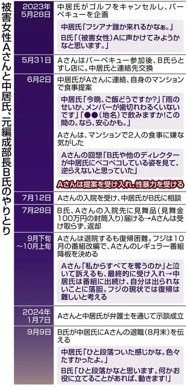 フジテレビの本質を2カ月であぶり出した 「中居問題」の第三者委員会が、短期で深い調査をできたワケ：東京新聞デジタル