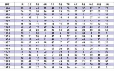 星ひとみさん監修】運命を変える「ラッキーカラー服」2021年版 