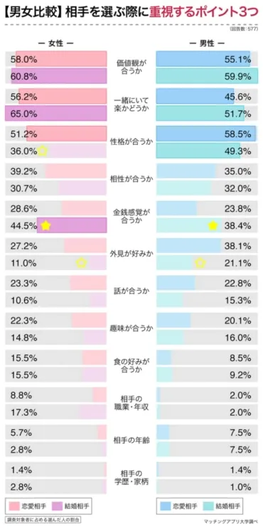 婚活の成功への道：理想の相手を見つけるためのヒントとは？結婚相手探しのヒント集：内面重視の婚活