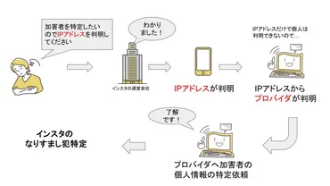 SNSなりすまし詐欺、巧妙化する手口とは？(対策は？)SNSの闇：なりすまし詐欺の現状と対策