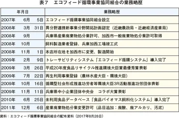 畜産の情報－特集：収益力の強化に向けて エコフィードを活用したブランド化への取り組み～「ひょうご雪姫ポーク」の戦略～― 2018年2月