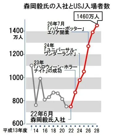 ハロウィンは日本でいつから？起源は？実は、元USJ 森岡毅執行役員のマーケティング戦略！ 