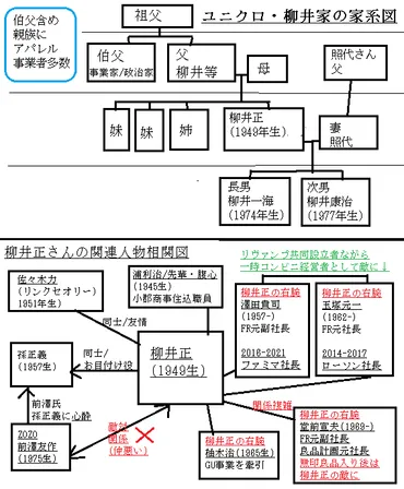 柳井正(ユニクロ)の家系図/人物相関図 