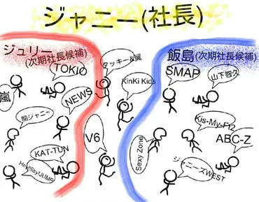 SMAP解散騒動の真相とその後：確執、和解、そして未来への道？SMAP解散騒動の複雑な背景と、メンバーたちの現在
