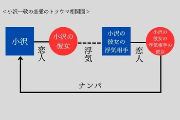 小沢一敬が結婚しないのは8つも理由があった!トラウマ、彼女に優しくできない、不健康など多すぎる~!