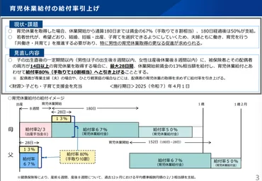 男性育休って、ホントに必要？国山ハセン、蓮見孝之アナの体験から見えるものとは？男性育休最前線！アナウンサーたちのリアルな体験談