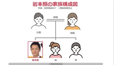 岩本照の父親や母親の職業は？妹と弟についても調査！【家族構成図】 