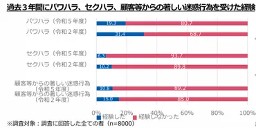 ハラスメントとは？定義や判断基準、起きた場合の対応方法を解説