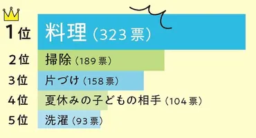 3人のママ・藤本美貴さんの゛無理しない゛家事ルール3つ。最大の時短テクとは？ 