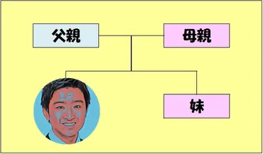 藤井杏奈とは？父・藤井フミヤの娘で一般人の素顔に迫る夫・子供は？謎多きプライベートに迫る？