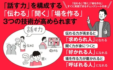 相手が真剣に話を聞くようになるたった1つの工夫 