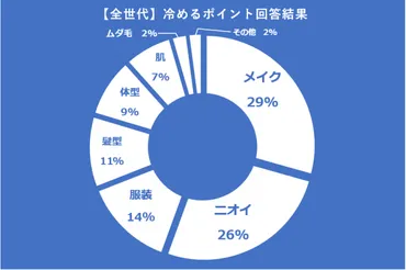 オトコの本音】女性に気をつけてほしい身だしなみポイントTOP5 