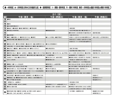 学校の偏差値と教育環境ってどうなってるの？2026年中学入試最新情報！2026年中学入試偏差値、教育環境、学校生活、今後の展望