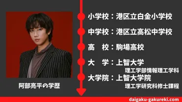 阿部亮平の学歴】上智大学・都立駒場高校を卒業?偏差値や卒業アルバム情報まとめ