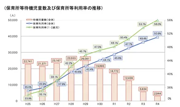待機児童が減っているって本当？日本の保育園問題の背景を調べてみた 