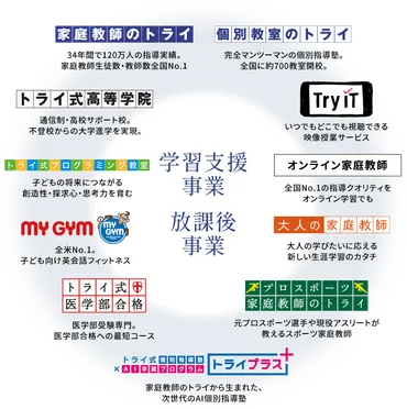 自治体と連携した学習支援事業・放課後事業等のご紹介