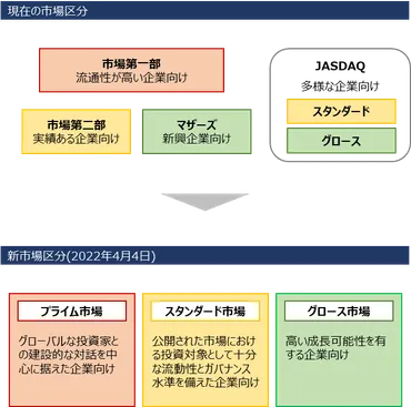 解説資料】東証の市場再編とM&A 