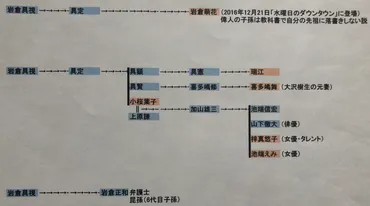 岩倉具視の子孫と家系図！芸能人・弁護士多数でダウンタウンと関係も 