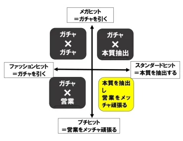 世間一般の「ヒット分析」は、ぶっちゃけ無意味！ 西野亮廣が、゛本当に使える゛指針を4つの軸で解説。自著『夢と金』ヒットの理由も明快に 