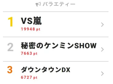 Matt化？！嵐メンバーがまさかの変身！『VS嵐』で明かされた秘蔵エピソードとは？嵐メンバーの素顔とMatt化写真公開！！