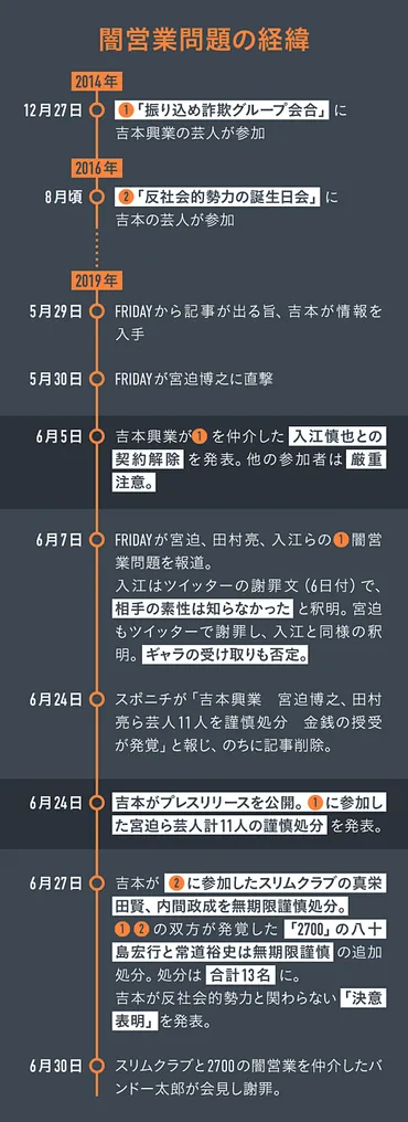 告白90分】よしもと大﨑会長、「闇営業」の疑問にすべて答える