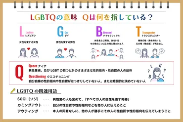 LGBTQとは わかりやすく活動家が解説│課題や支援事例も紹介：朝日新聞SDGs ACTION!