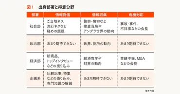 差別用語を使わない」だけでは不十分！ 元記者が語る炎上の避け方 