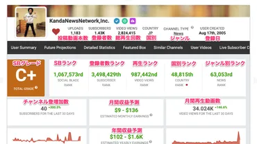 YouTuberは毎月いくら稼いでいるのかを知る一番カンタンな方法『ソーシャルブレード』（神田敏晶） 