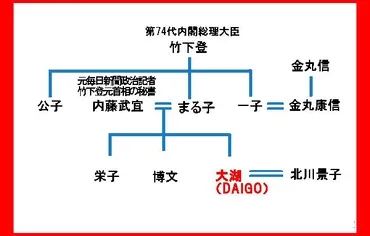 DAIGOの本名や家系図！父親母親などの職業や家族構成 – みんだ星