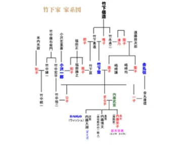 DAIGO 気になる本名と豪華な家系図がヤバすぎる！？ – 日々のあれこれ