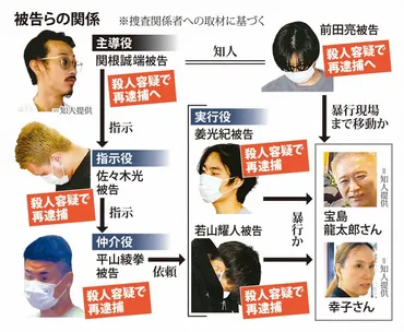 殺害報酬の原資の一部、夫婦が送金4000万円の可能性 那須2遺体 