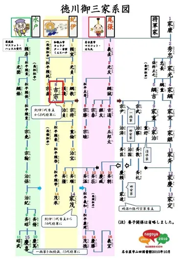 ぱーてぃーちゃん信子の家系図が凄い！徳川の末裔で実家は超金持ち？