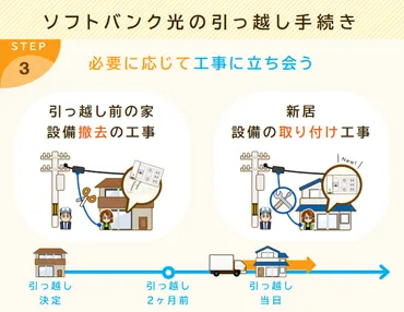 ソフトバンク光の引っ越し手続き