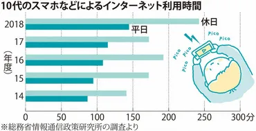 くらしナビ・医療・健康：急性内斜視 子どもに多発 