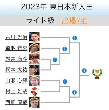 東日本新人王ライト級菊池音央はボクシングの枠を超えた話題を作れるか？ 